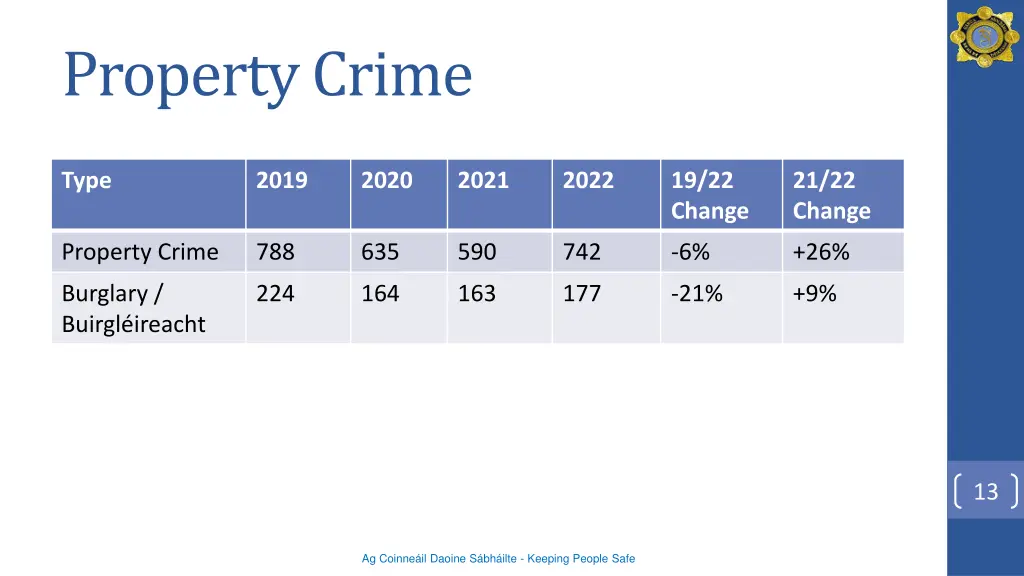 property crime