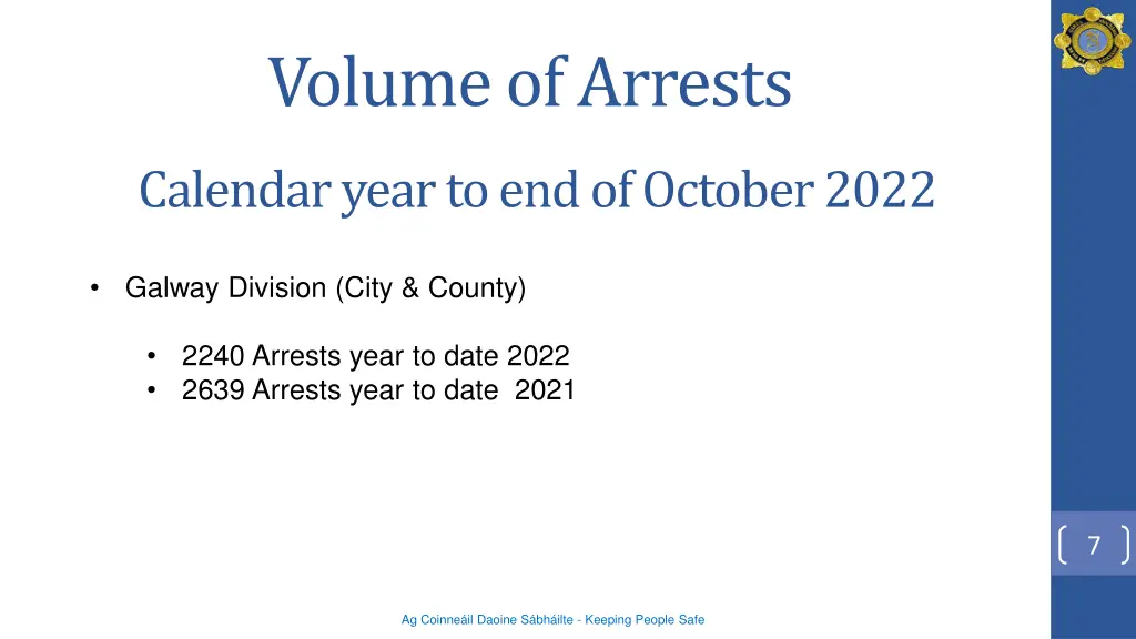 volume of arrests