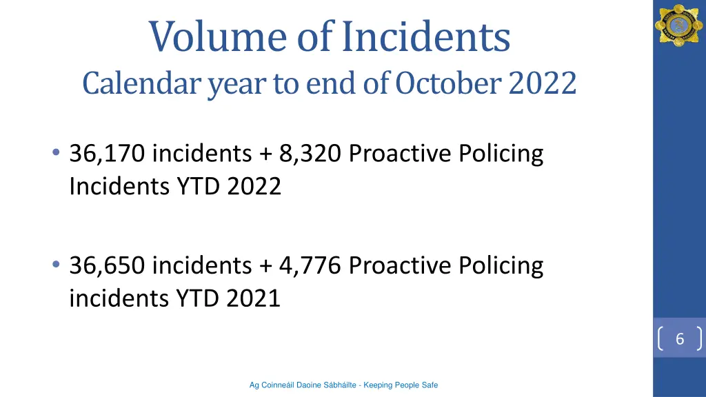 volume of incidents calendar year