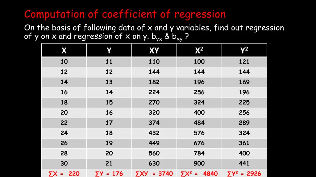 computation of coefficient of regression