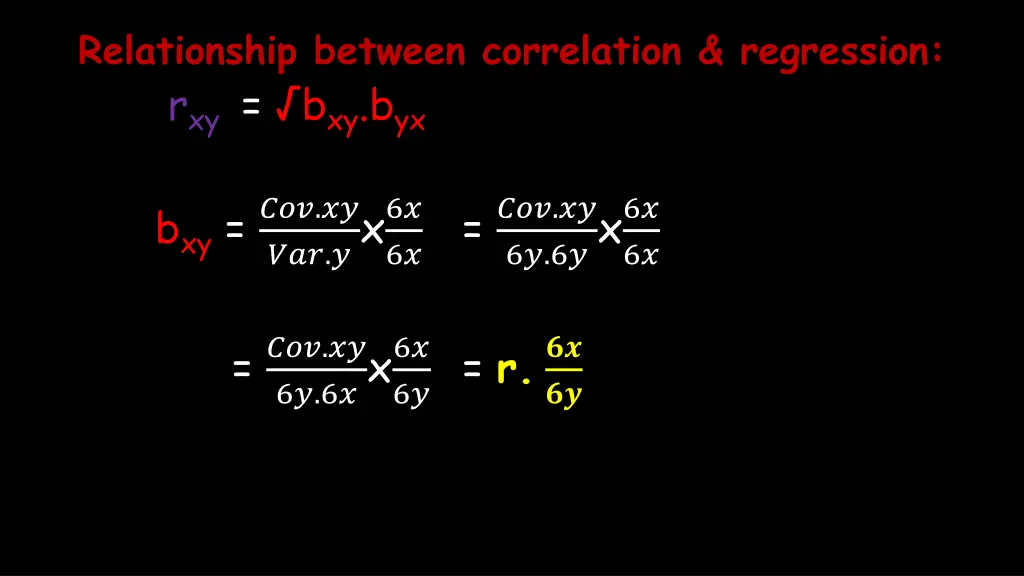 relationship between correlation regression