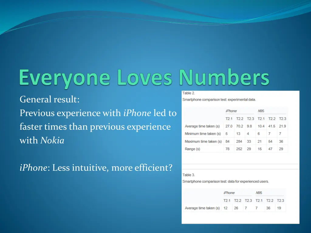 general result previous experience with iphone