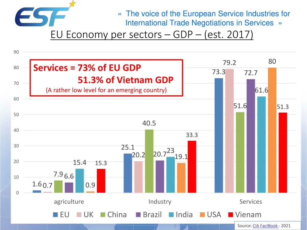the voice of the european service industries 1