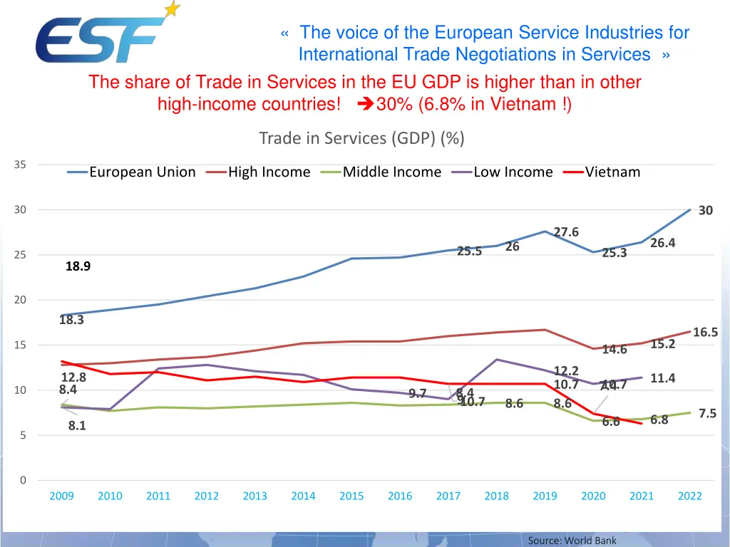 the voice of the european service industries 2