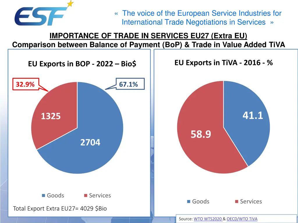 the voice of the european service industries 4