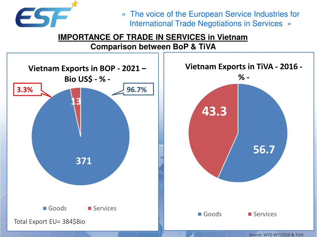 the voice of the european service industries 5