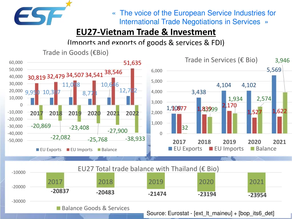 the voice of the european service industries 6