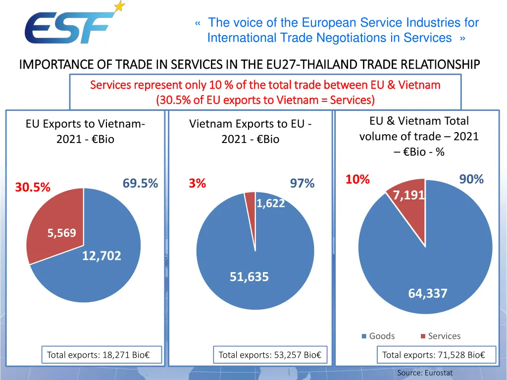 the voice of the european service industries 7