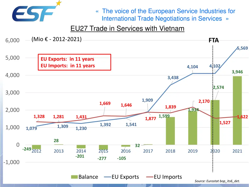 the voice of the european service industries 8