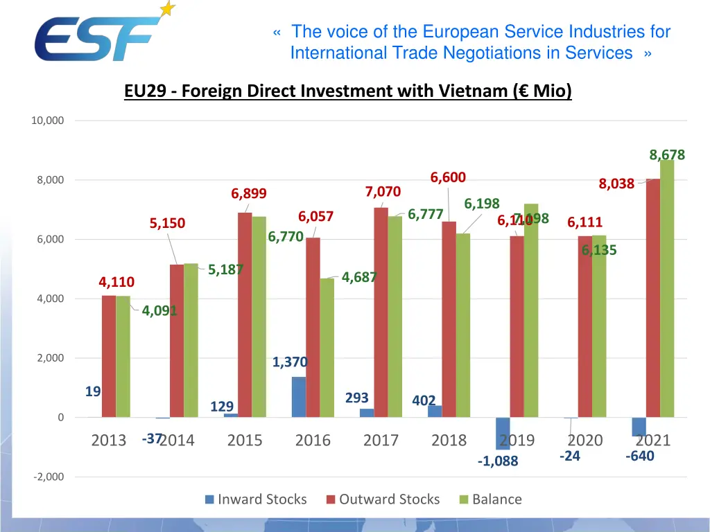the voice of the european service industries 9
