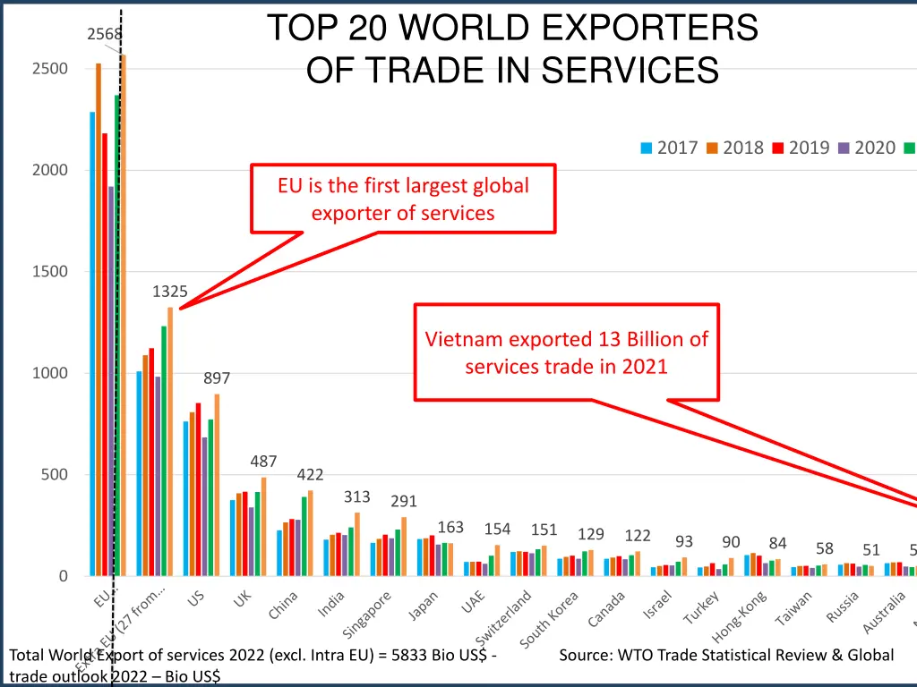 top 20 world exporters
