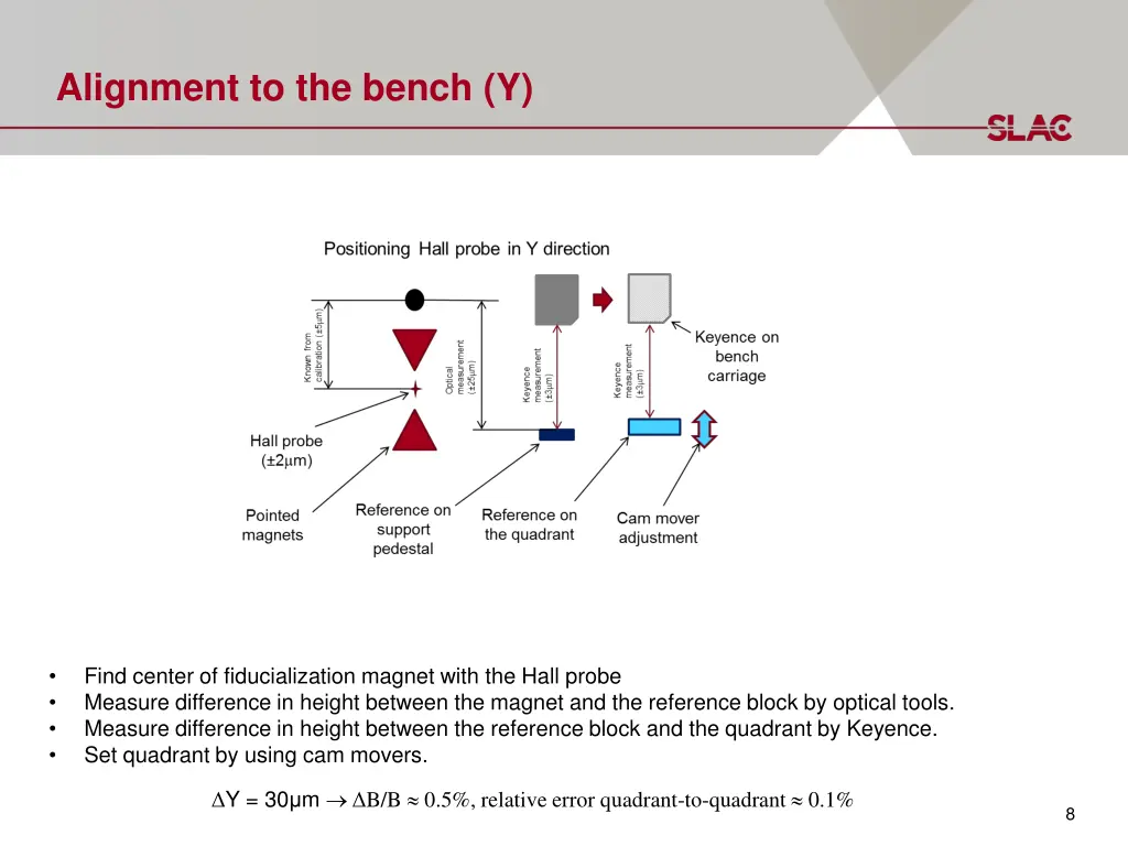 alignment to the bench y