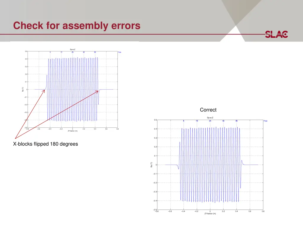 check for assembly errors
