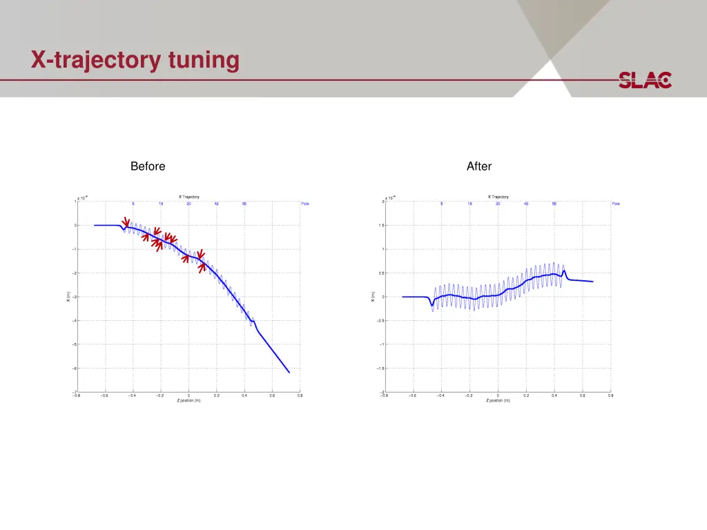 x trajectory tuning