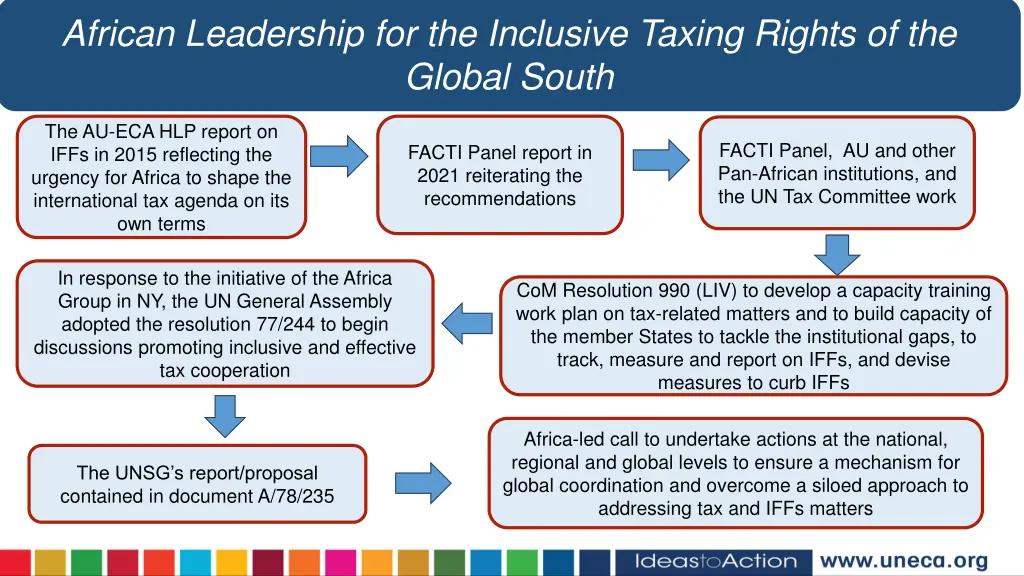 african leadership for the inclusive taxing