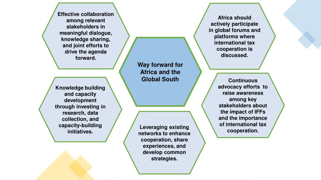 effective collaboration among relevant