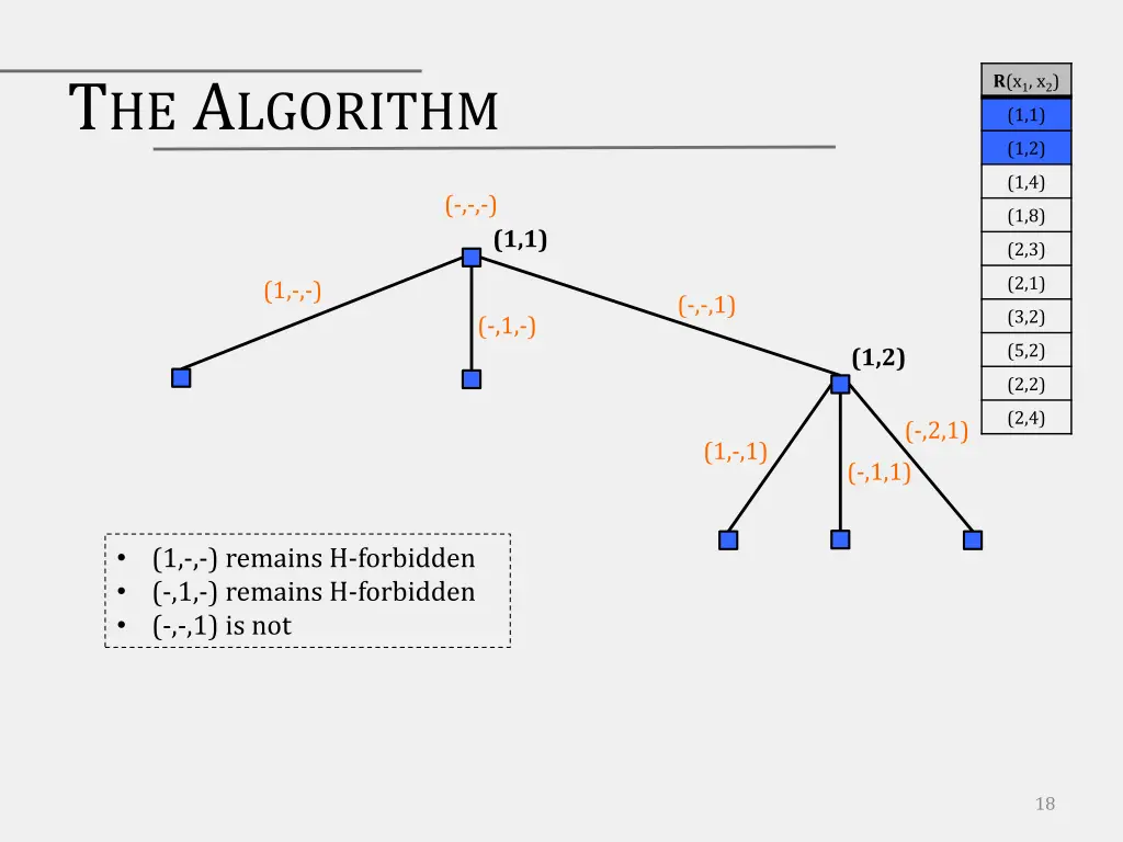 t he a lgorithm 1