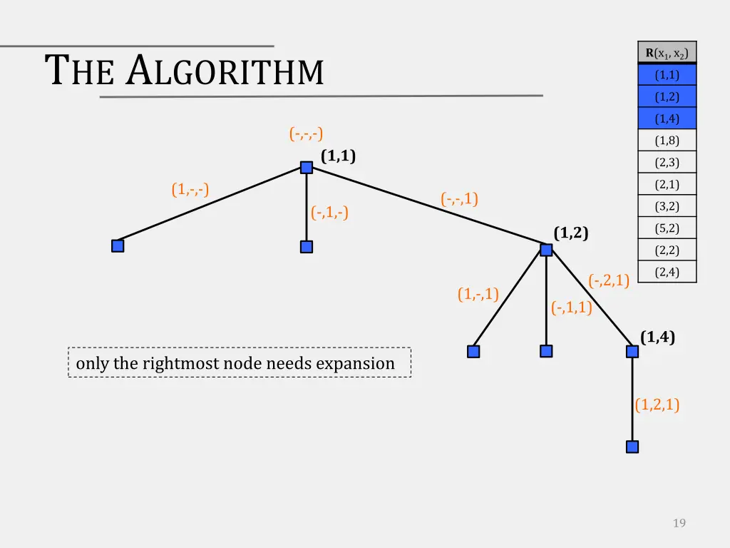 t he a lgorithm 2