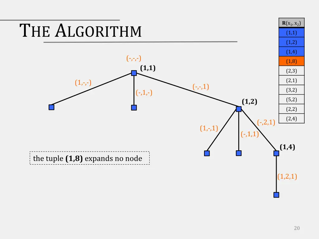 t he a lgorithm 3