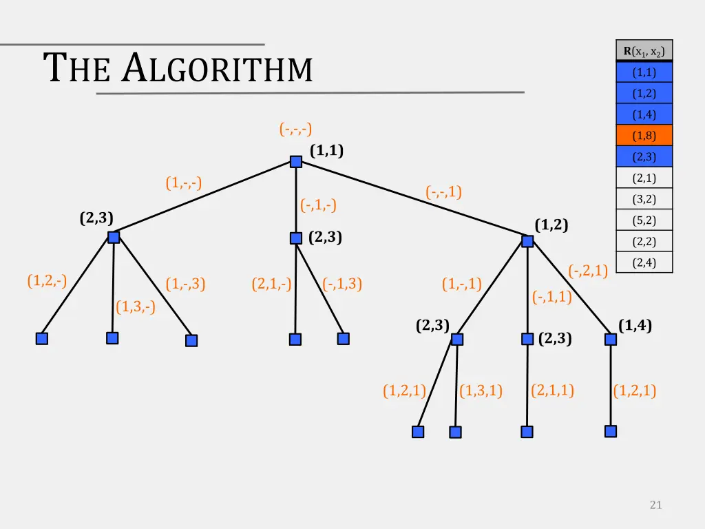 t he a lgorithm 4