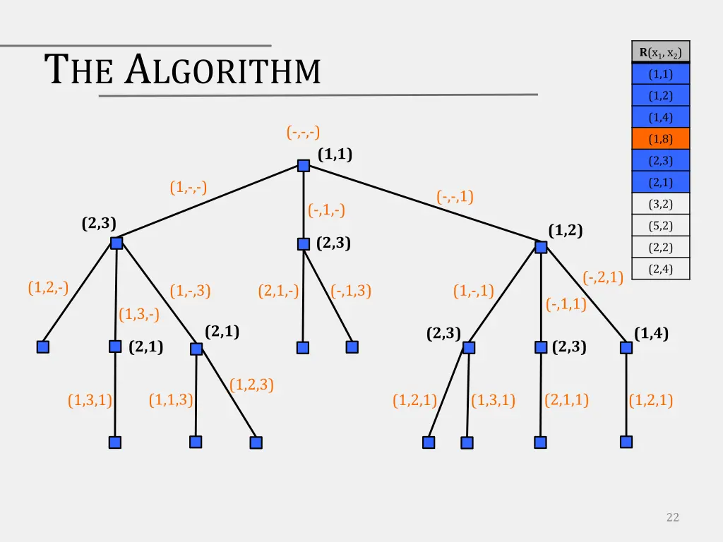 t he a lgorithm 5