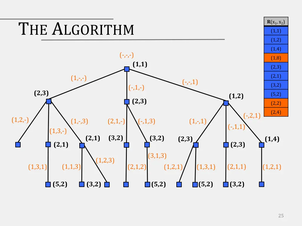 t he a lgorithm 8