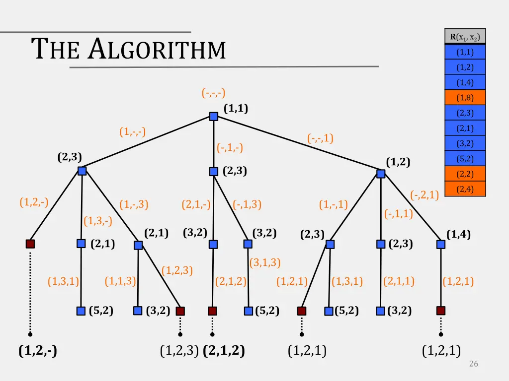 t he a lgorithm 9