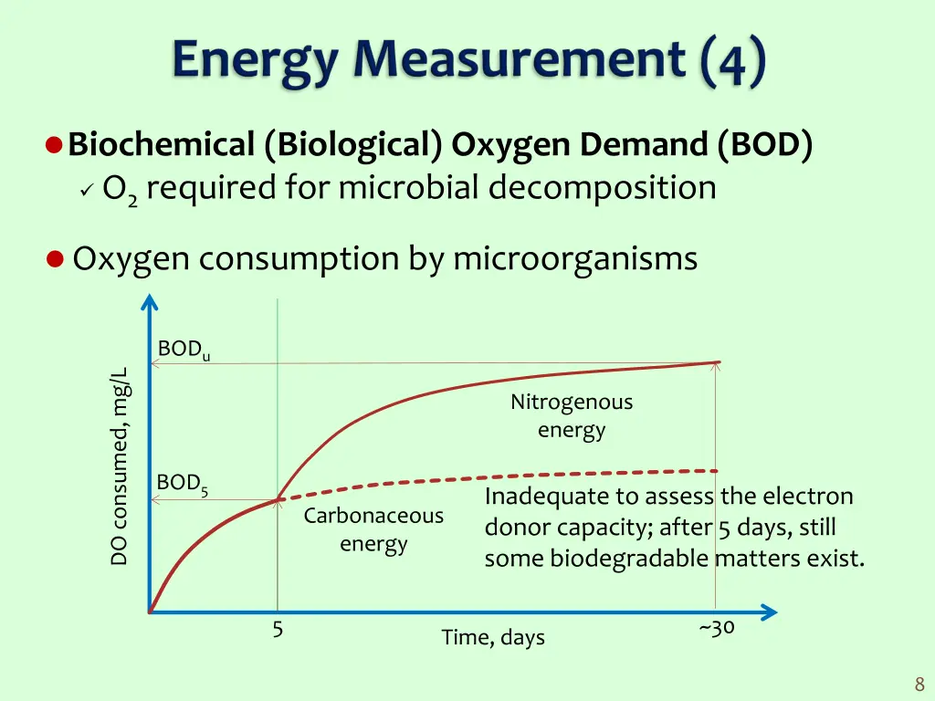 biochemical biological oxygen demand