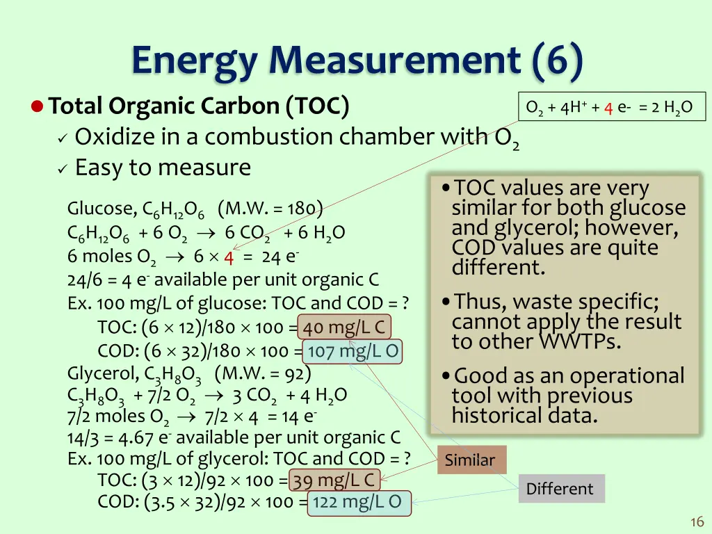 energy measurement 6