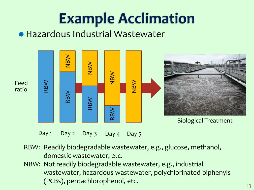 hazardous industrial wastewater