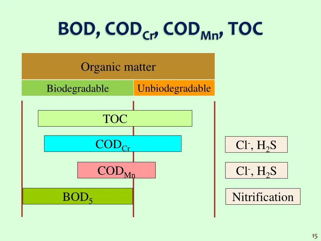 organic matter