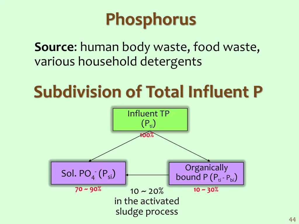 phosphorus