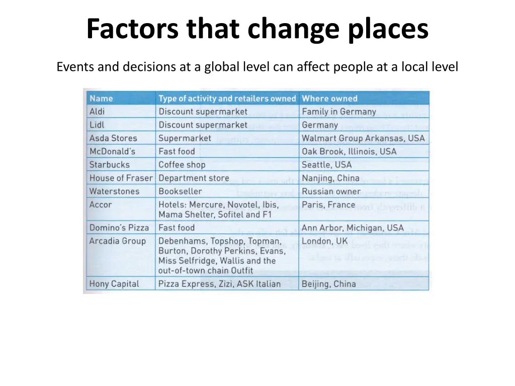 factors that change places 1