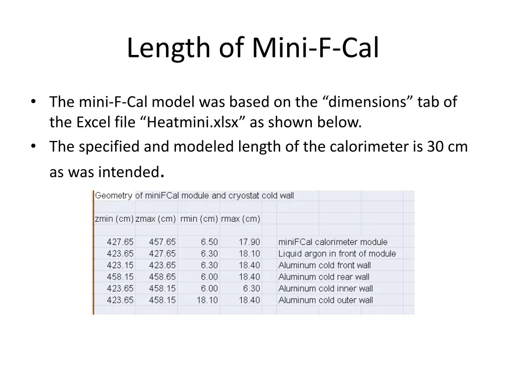length of mini f cal