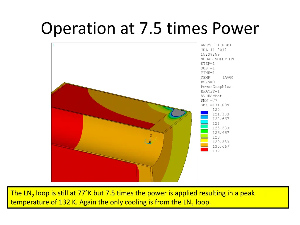 operation at 7 5 times power