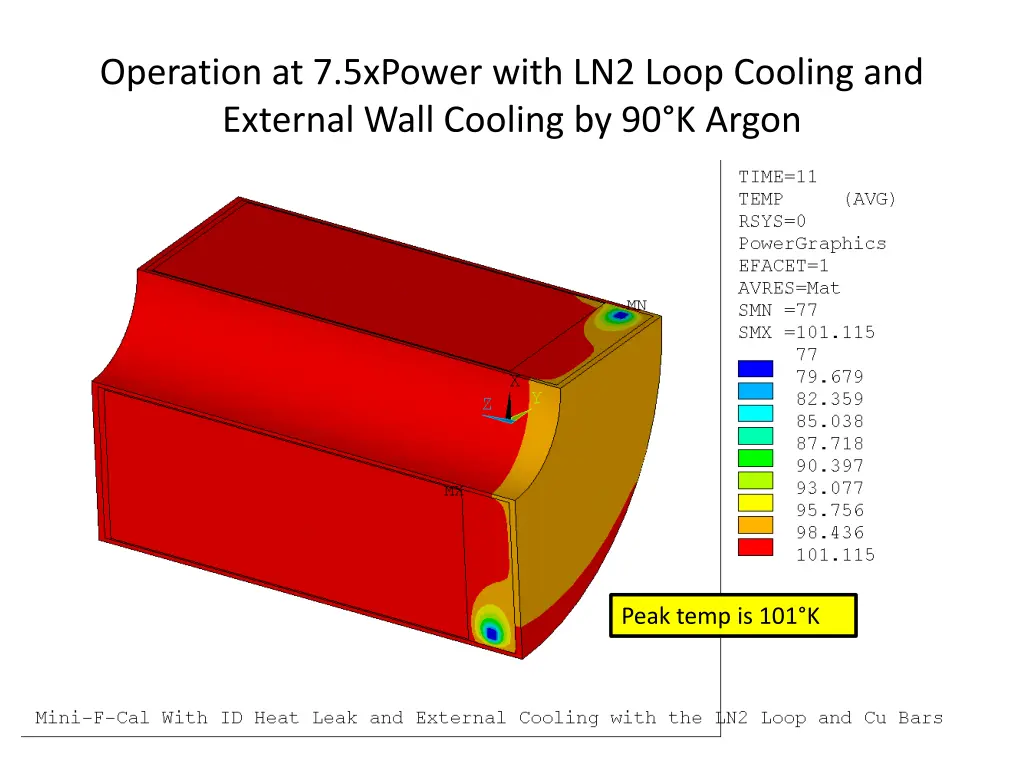 operation at 7 5xpower with ln2 loop cooling
