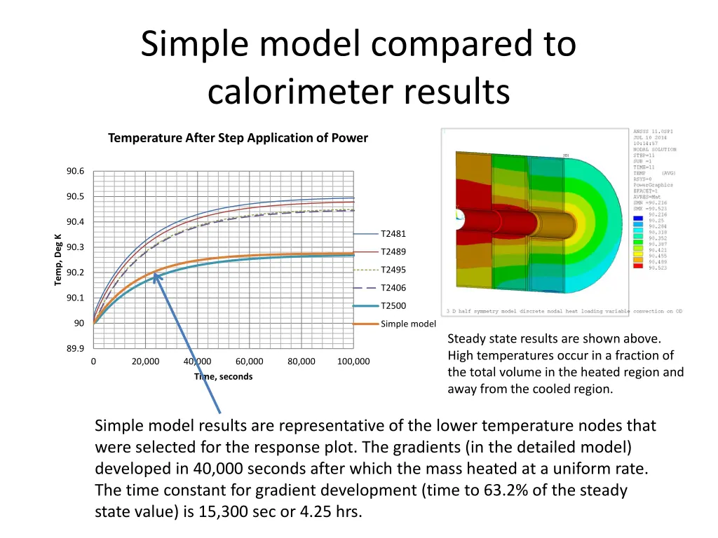 simple model compared to calorimeter results