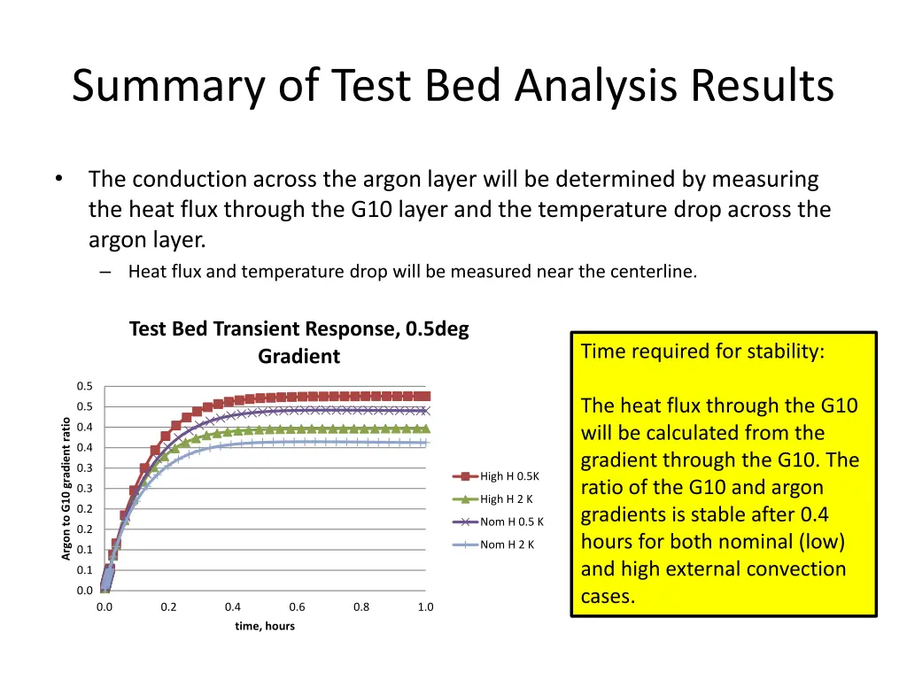 summary of test bed analysis results