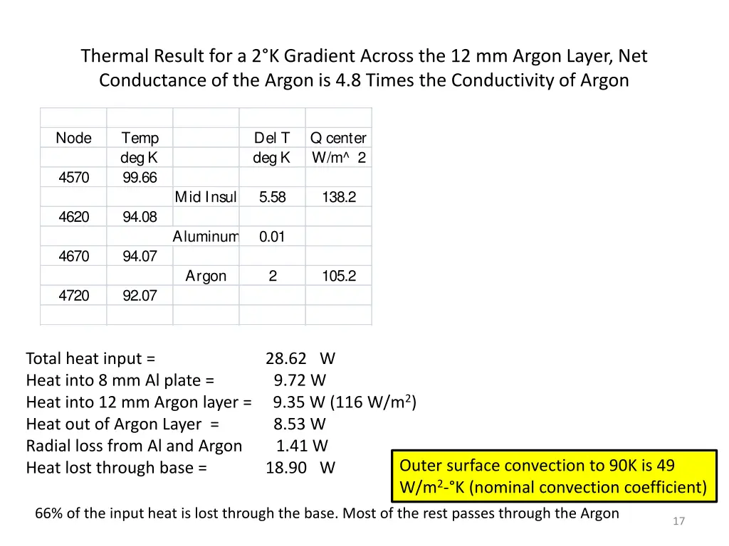 thermal result for a 2 k gradient across 1
