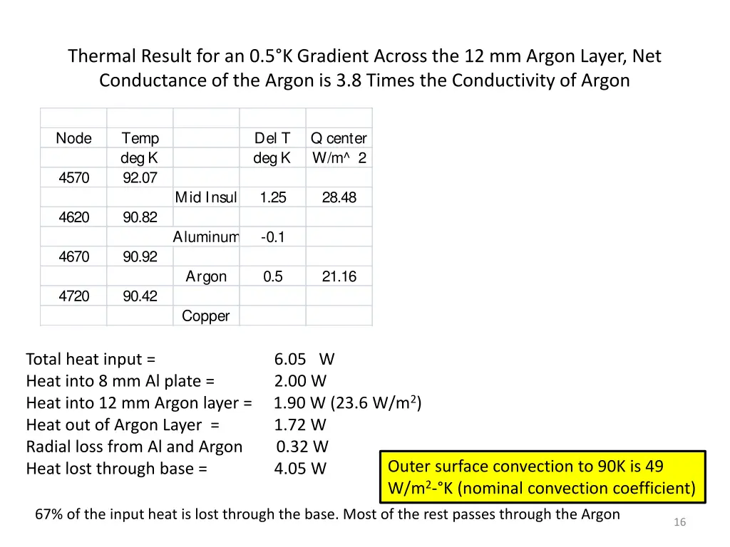 thermal result for an 0 5 k gradient across 1
