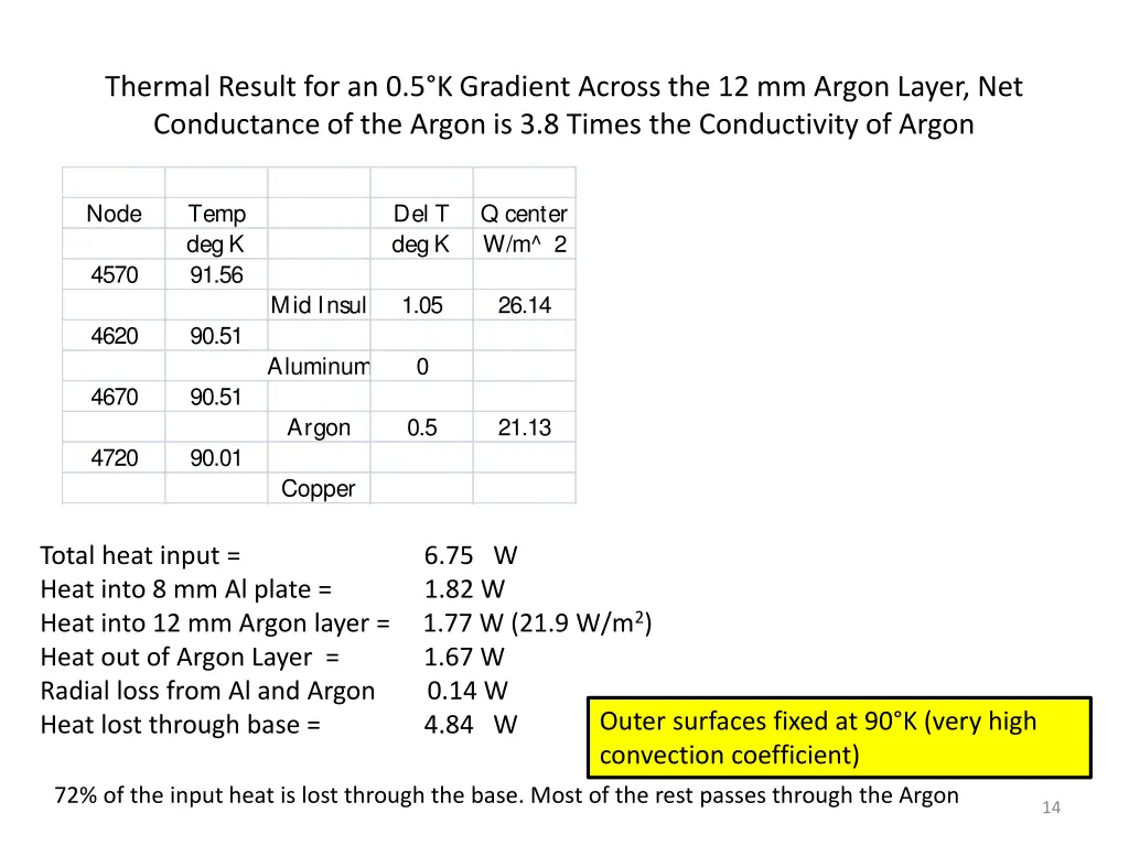 thermal result for an 0 5 k gradient across