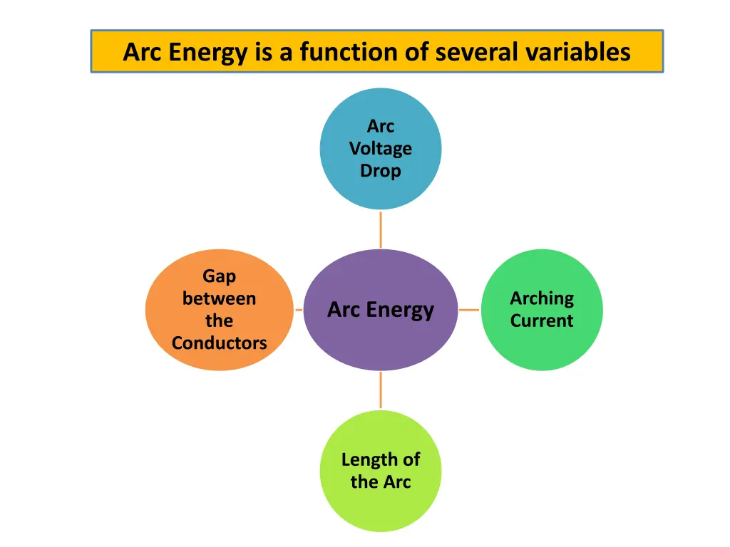 arc energy is a function of several variables