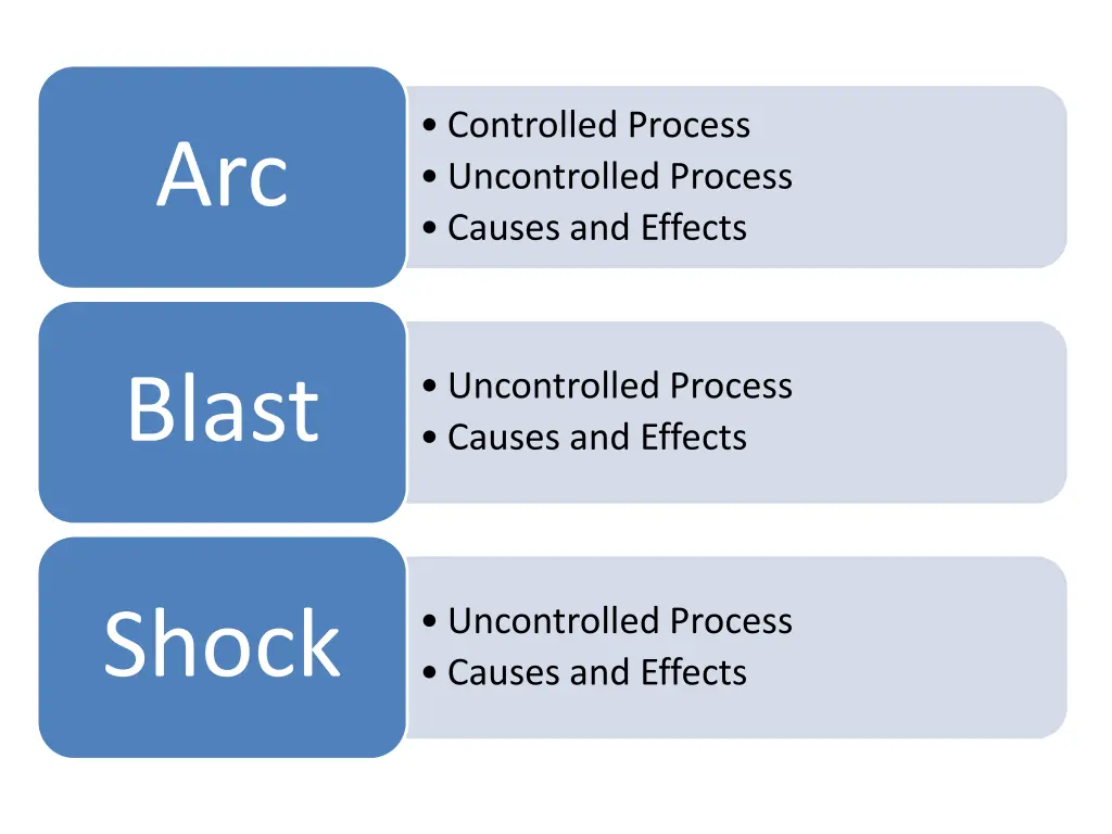 controlled process uncontrolled process causes