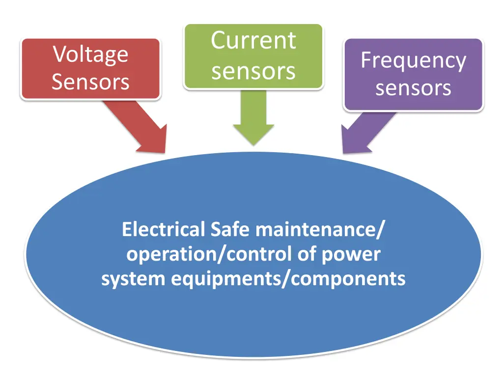 current sensors