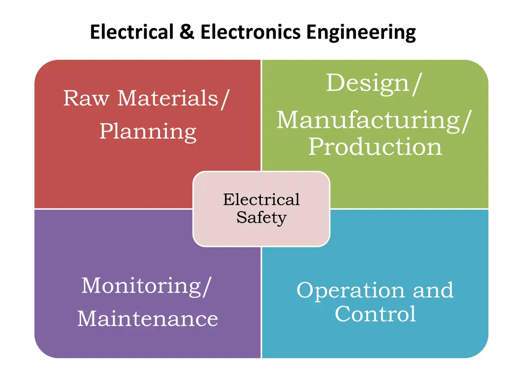 electrical electronics engineering