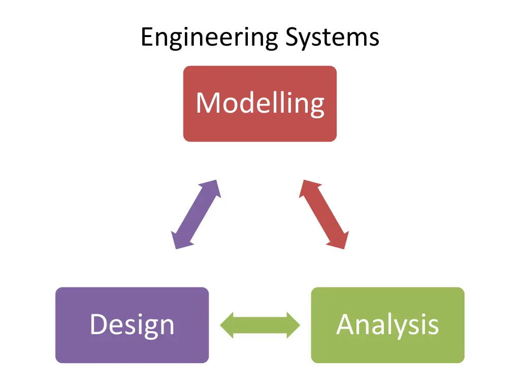 engineering systems