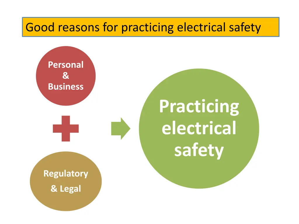 good reasons for practicing electrical safety
