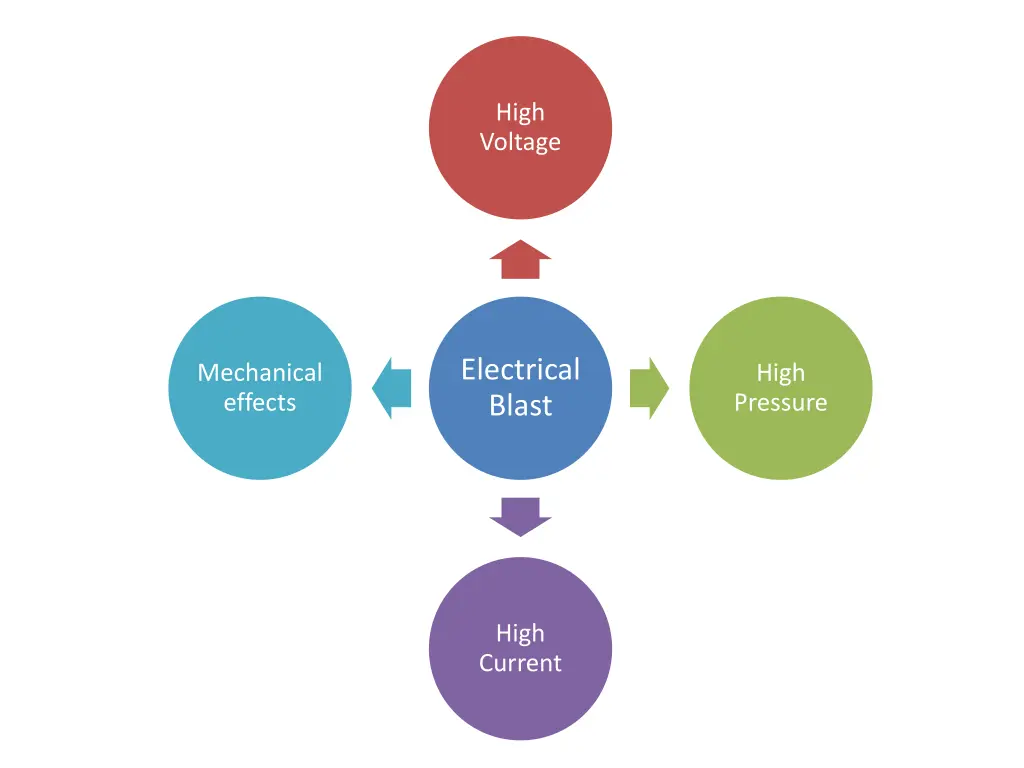 high voltage