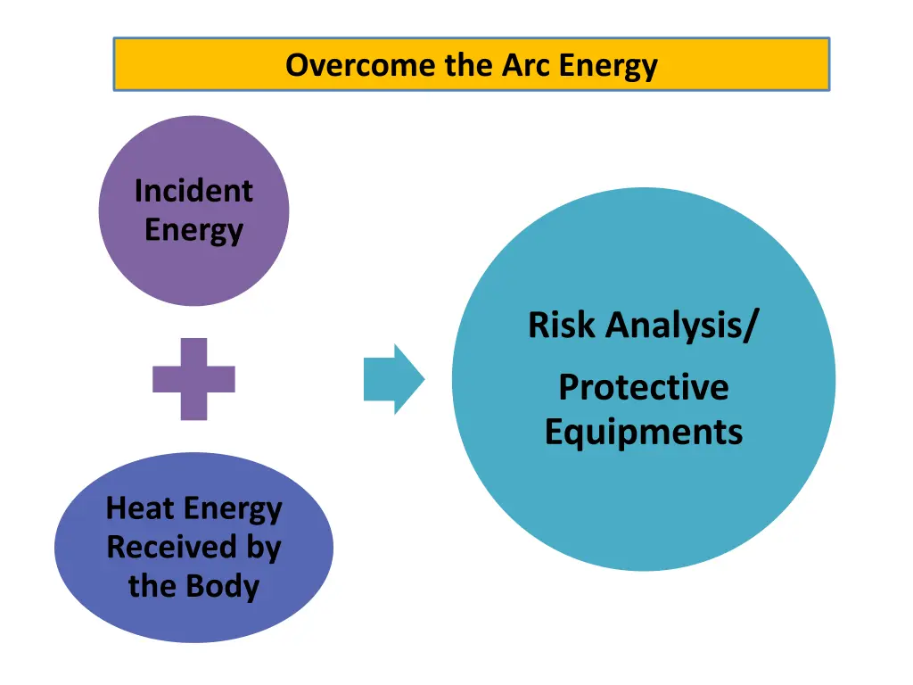 overcome the arc energy
