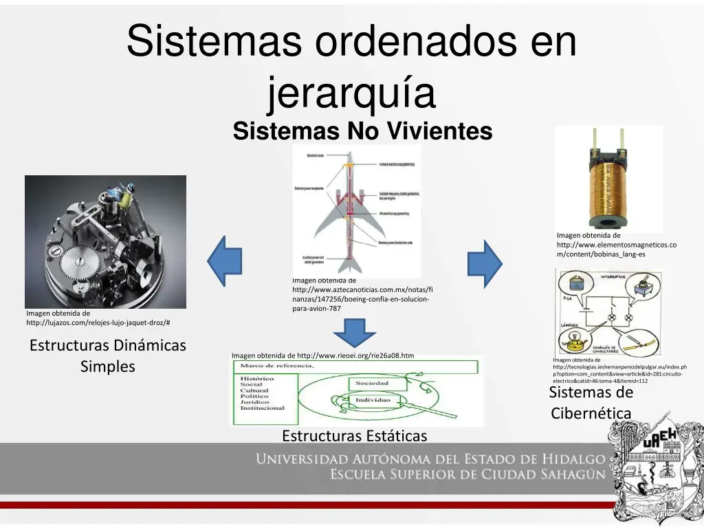 sistemas ordenados en jerarqu a sistemas
